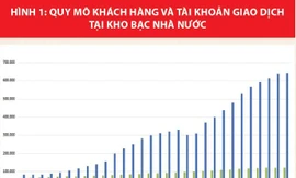 Kho bạc Nhà nước Việt Nam phát triển hiện đại, hoạt động hiệu lực, hiệu quả