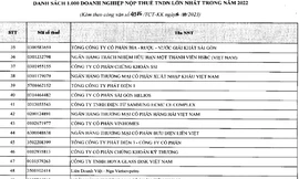 TCBS đóng 1.283 tỷ đồng tiền thuế năm 2023, hoàn tất nộp bổ sung 3,38 tỷ đồng