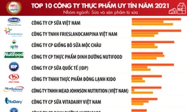 Toàn cảnh ngành thực phẩm - đồ uống Việt Nam năm 2021 