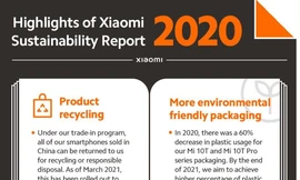 Xiaomi công bố bản Báo cáo Bền vững 