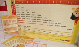 Vietlott phát hành trở lại xổ số quay số nhanh Keno tại các nơi không giãn cách xã hội