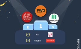 Thương hiệu bảo hiểm nào xuất sắc nhất năm 2020 trên mạng xã hội?