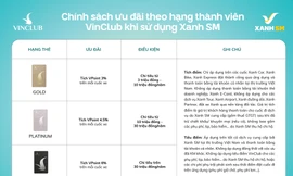 Xanh SM và VinClub triển khai tính năng liên kết tài khoản tự động, gia tăng quyền lợi khách hàng