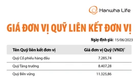Hanwha Life Việt Nam thông báo Giá đơn vị quỹ liên kết đơn vị