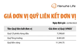 Hanwha Life Việt Nam thông báo Giá đơn vị quỹ liên kết đơn vị