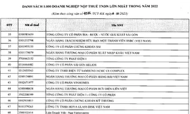 TCBS hoàn tất nộp bổ sung 4,1 tỉ đồng, đóng 2.904 tỷ đồng tiền thuế 2021-2022