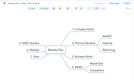 Startup Việt Zen Flowchart ra mắt sản phẩm mới Zen Mind Map