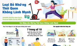 Công bố kết quả Khảo sát Dinh dưỡng của Herbalife Nutrition