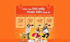 Hoàn tiền tới 50% các ngày trong tuần với thẻ quốc tế MSB