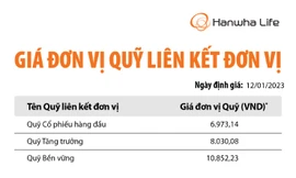 Hanwha Life Việt Nam thông báo Giá đơn vị quỹ liên kết đơn vị