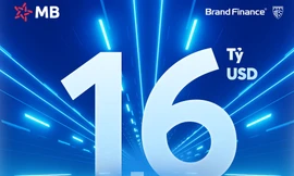 Định giá thương hiệu MB tăng 59 bậc lên vị trí thứ 168 trong top 500 ngân hàng giá trị nhất toàn cầu 2025