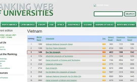 Các Đại học của Việt Nam trên Bảng xếp hạng Webometrics đầu năm 2021