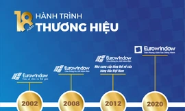 Thay đổi bộ nhận diện thương hiệu, Eurowindow khởi đầu hành trình mới 