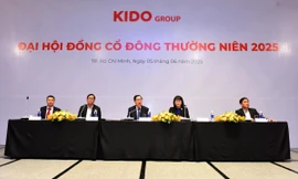 KIDO đặt mục tiêu lợi nhuận 800 tỷ đồng lợi trong năm 2025
