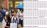 Đáp án gợi ý tất cả 24 mã đề môn tiếng Anh kỳ thi vào lớp 10 THPT tại Hà Nội