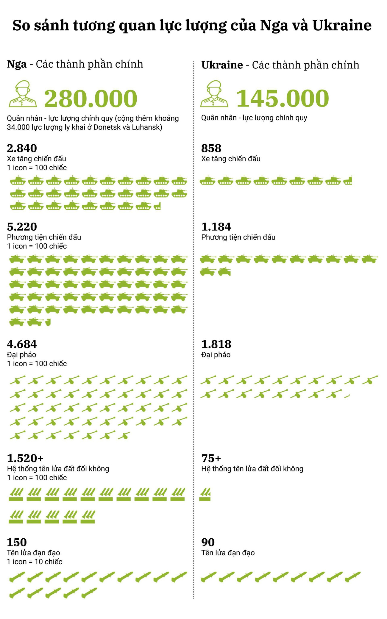 Đồ họa: Guardian.