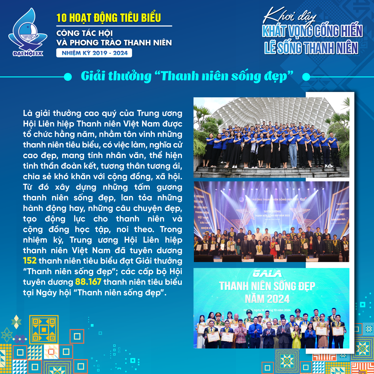 Nhiều chương trình, hoạt động mang ý nghĩa nhân văn sâu sắc được tổ chức thường xuyên, sâu rộng nhằm lan tỏa những giá trị, động lực sống tốt đẹp, sống có ích, sống trách nhiệm, sống sẻ chia trong thanh niên như: Giải thưởng “Thanh niên sống đẹp”; Chương trình “Chia sẻ cùng thầy cô”, chương trình “Gia đình trẻ tiêu biểu”, Giải thưởng “15 tháng 10”...