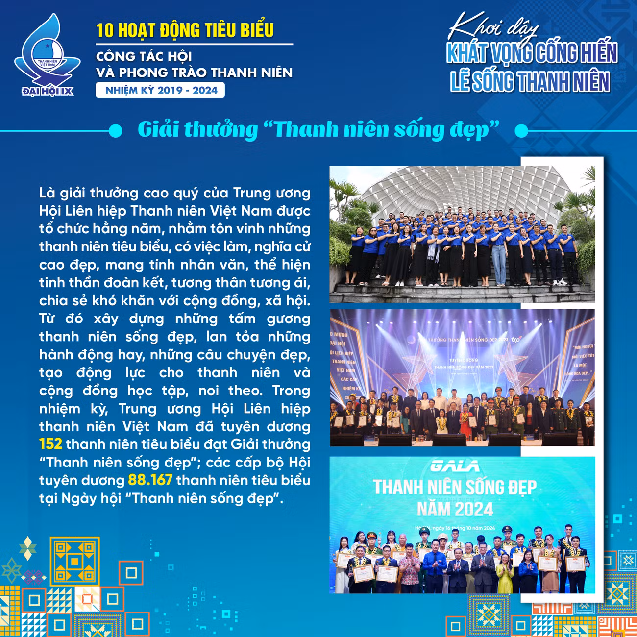 Nhiều chương trình, hoạt động mang ý nghĩa nhân văn sâu sắc được tổ chức thường xuyên, sâu rộng nhằm lan tỏa những giá trị, động lực sống tốt đẹp, sống có ích, sống trách nhiệm, sống sẻ chia trong thanh niên như: Giải thưởng “Thanh niên sống đẹp”; Chương trình “Chia sẻ cùng thầy cô”, chương trình “Gia đình trẻ tiêu biểu”, Giải thưởng “15 tháng 10”...