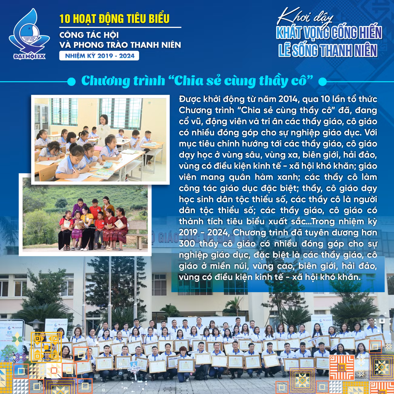 Nhiều chương trình, hoạt động mang ý nghĩa nhân văn sâu sắc được tổ chức thường xuyên, sâu rộng nhằm lan tỏa những giá trị, động lực sống tốt đẹp, sống có ích, sống trách nhiệm, sống sẻ chia trong thanh niên như: Giải thưởng “Thanh niên sống đẹp”; Chương trình “Chia sẻ cùng thầy cô”, chương trình “Gia đình trẻ tiêu biểu”, Giải thưởng “15 tháng 10”...