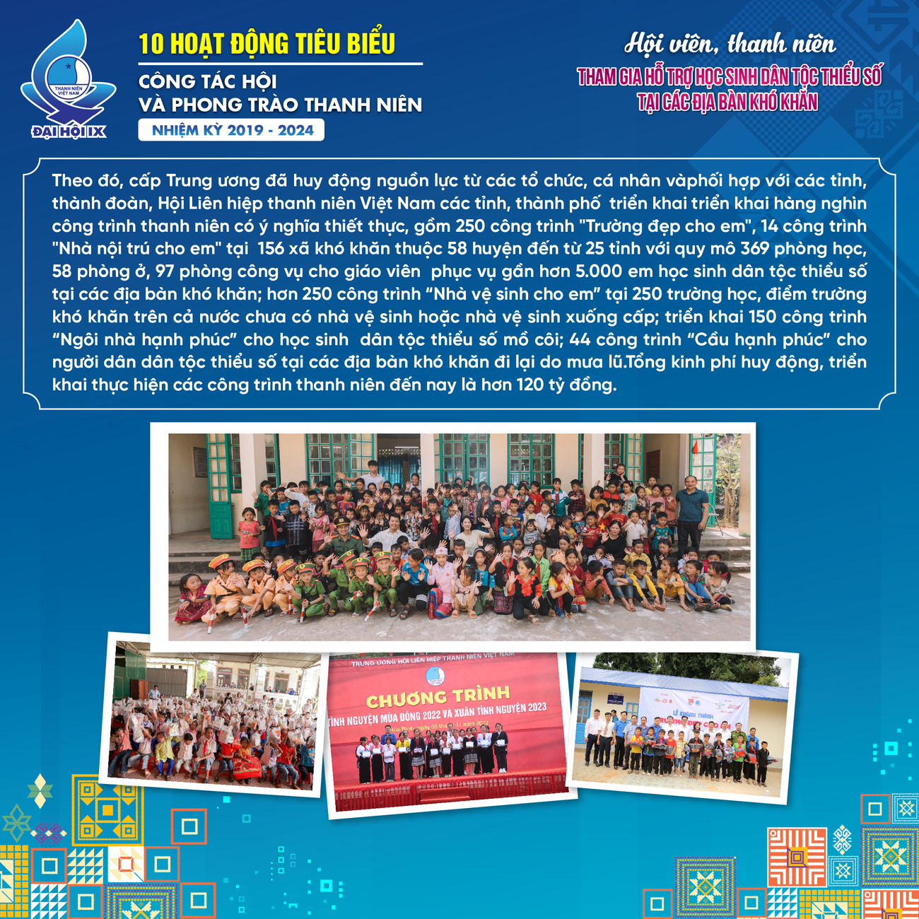 Trong nhiệm kỳ vừa qua, các cấp bộ Hội LHTN Việt Nam đã tổ chức nhiều hoạt động thăm hỏi, tặng quà, thực hiện các công trình an sinh xã hội, xây tặng nhà cho học sinh mồ côi, học sinh dân tộc thiểu số tại các địa bàn khó khăn.