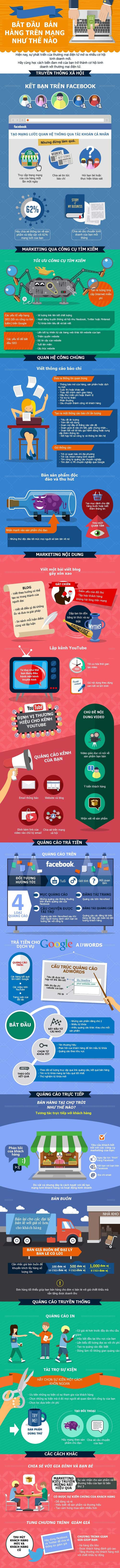 [ĐỒ HỌA] Bí quyết bán hàng online hiệu quả ảnh 1