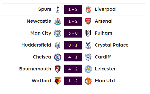 Bảng xếp hạng tạm thời Kết quả vòng 5 Ngoại hạng Anh: Chelsea vượt mặt Liverpool ảnh 2