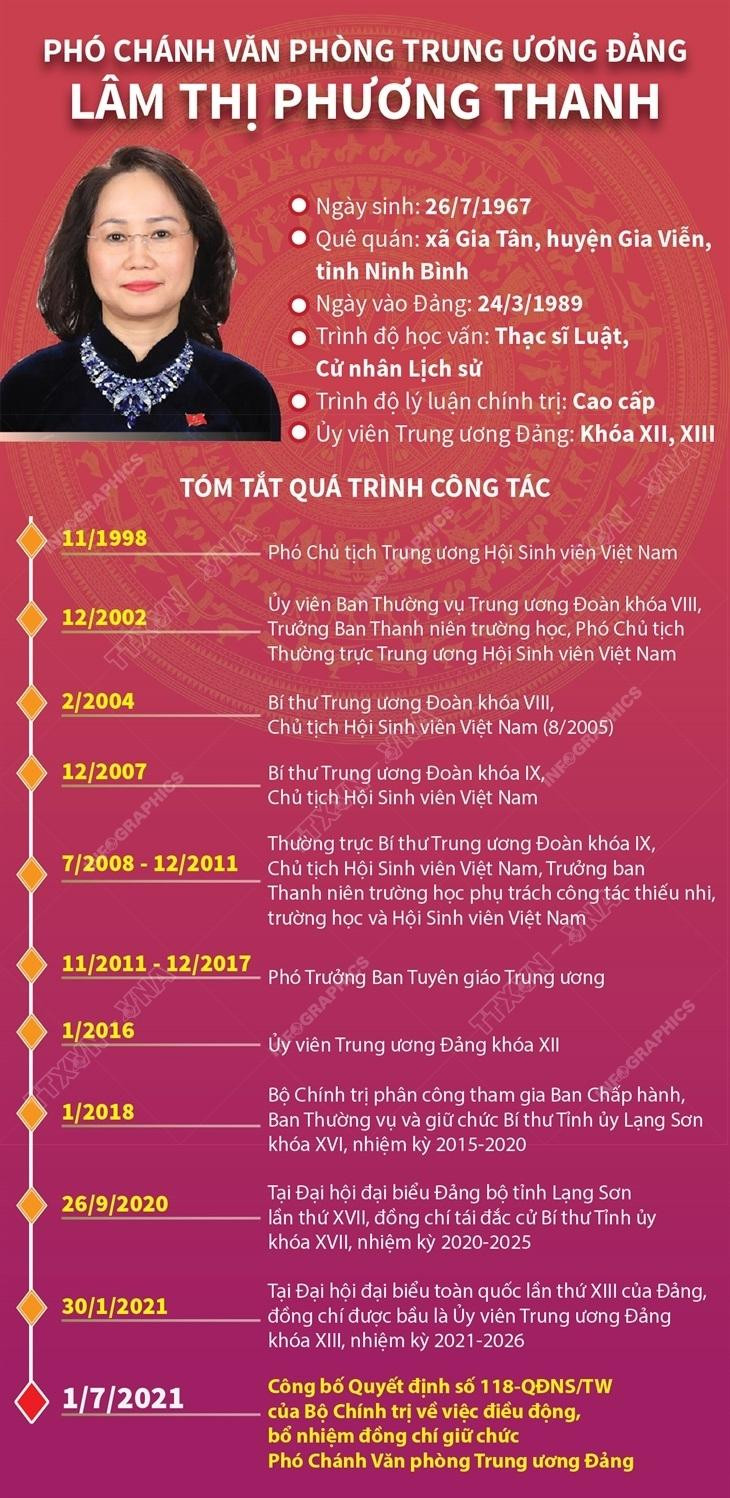 Đồng chí Lâm Thị Phương Thanh, tân Phó Chánh Văn phòng Trung ương Đảng Đồng chí Lâm Thị Phương Thanh, tân Phó Chánh Văn phòng Trung ương Đảng