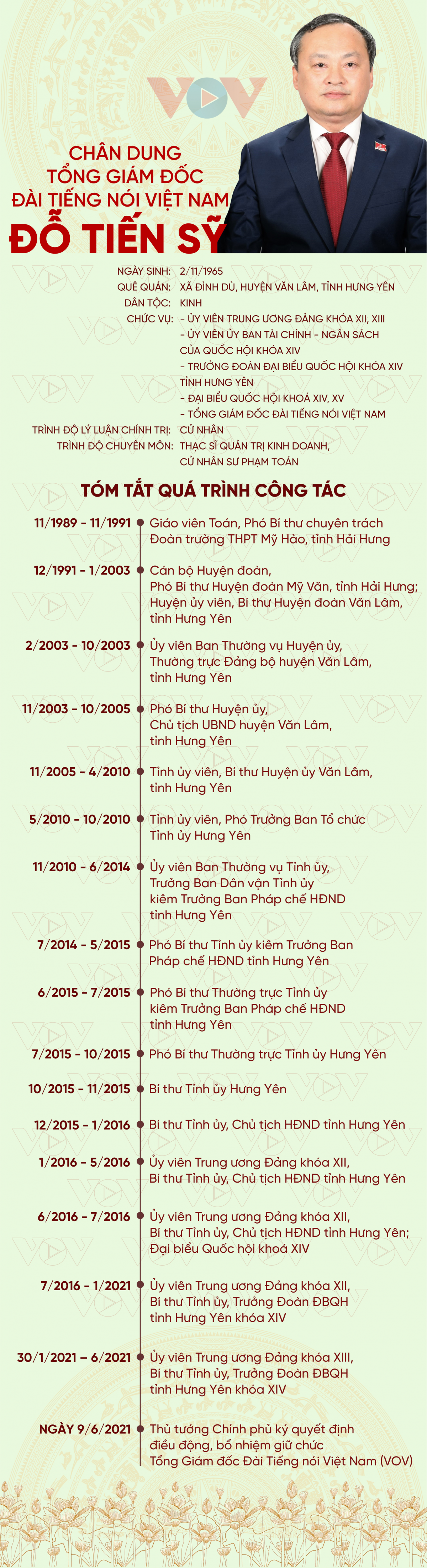 Đồng chí Đỗ Tiến Sỹ, tân Tổng Giám đốc Đài Tiếng nói Việt Nam. Đồng chí Đỗ Tiến Sỹ, tân Tổng Giám đốc Đài Tiếng nói Việt Nam.