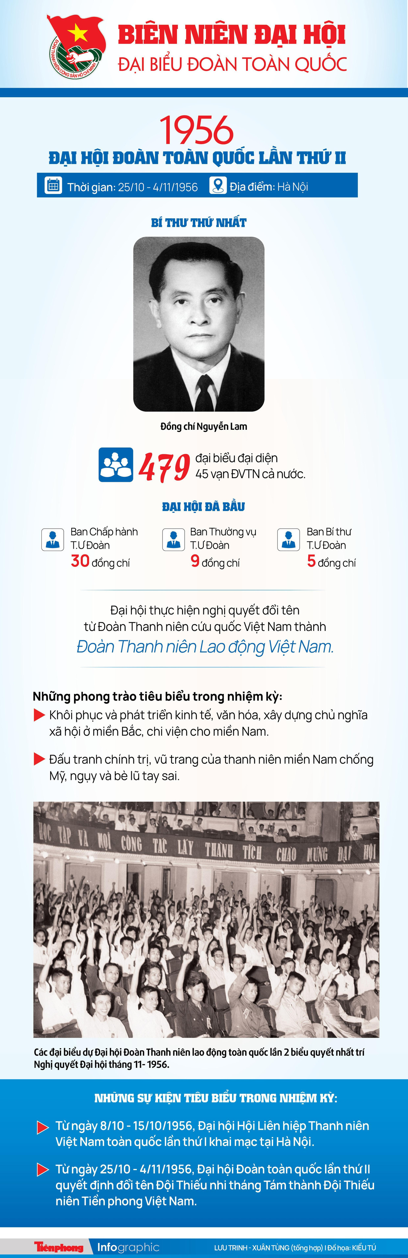 INFOGRAPHIC: Đại hội Đoàn toàn quốc lần thứ II - 1956 ảnh 1