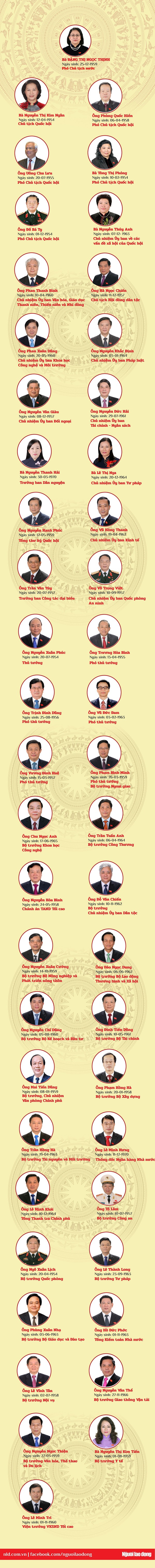 [Infographic] Danh sách 48 người được lấy phiếu tín nhiệm ảnh 1