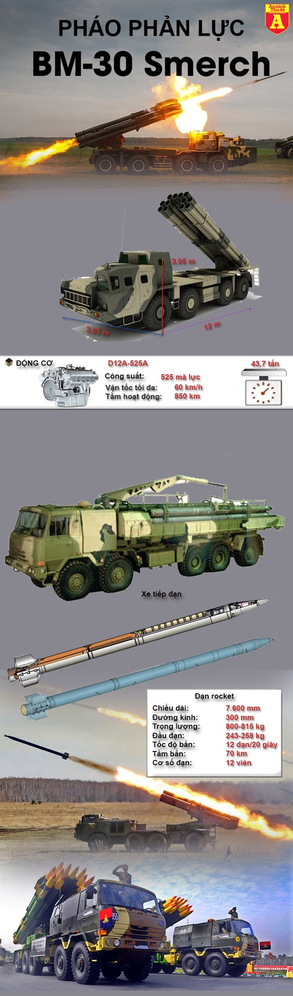 Sức mạnh khủng khiếp của 'hỏa ngục' BM-30 Ấn Độ ảnh 1