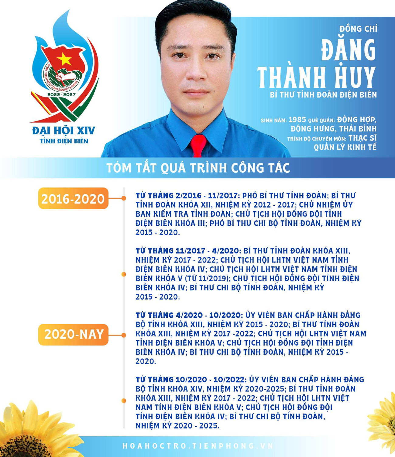 Đồng chí Đặng Thành Huy tái đắc cử Bí thư Tỉnh Đoàn Điện Biên. Đồng chí Đặng Thành Huy tái đắc cử Bí thư Tỉnh Đoàn Điện Biên.