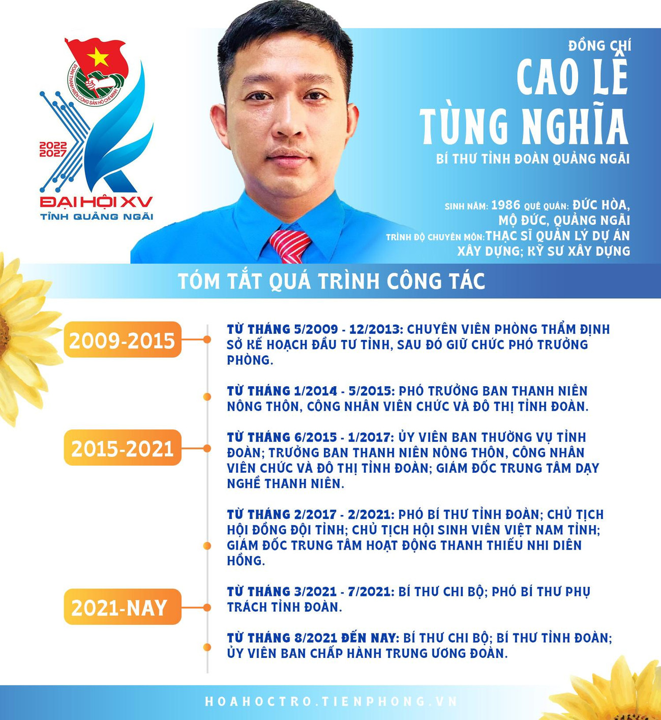 Đồng chí Cao Lê Tùng Nghĩa tái đắc cử Bí thư Tỉnh Đoàn Quảng Ngãi khóa XV, nhiệm kỳ 2022 - 2027. Đồng chí Cao Lê Tùng Nghĩa tái đắc cử Bí thư Tỉnh Đoàn Quảng Ngãi khóa XV, nhiệm kỳ 2022 - 2027.