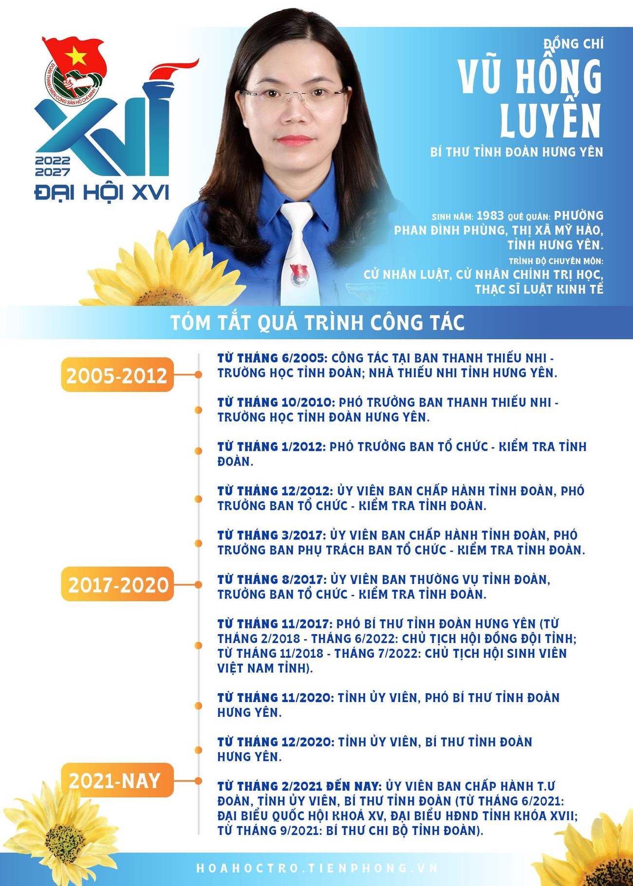 Đồng chí Vũ Hồng Luyến tái đắc cử Bí thư Tỉnh đoàn Hưng Yên. Đồng chí Vũ Hồng Luyến tái đắc cử Bí thư Tỉnh đoàn Hưng Yên.