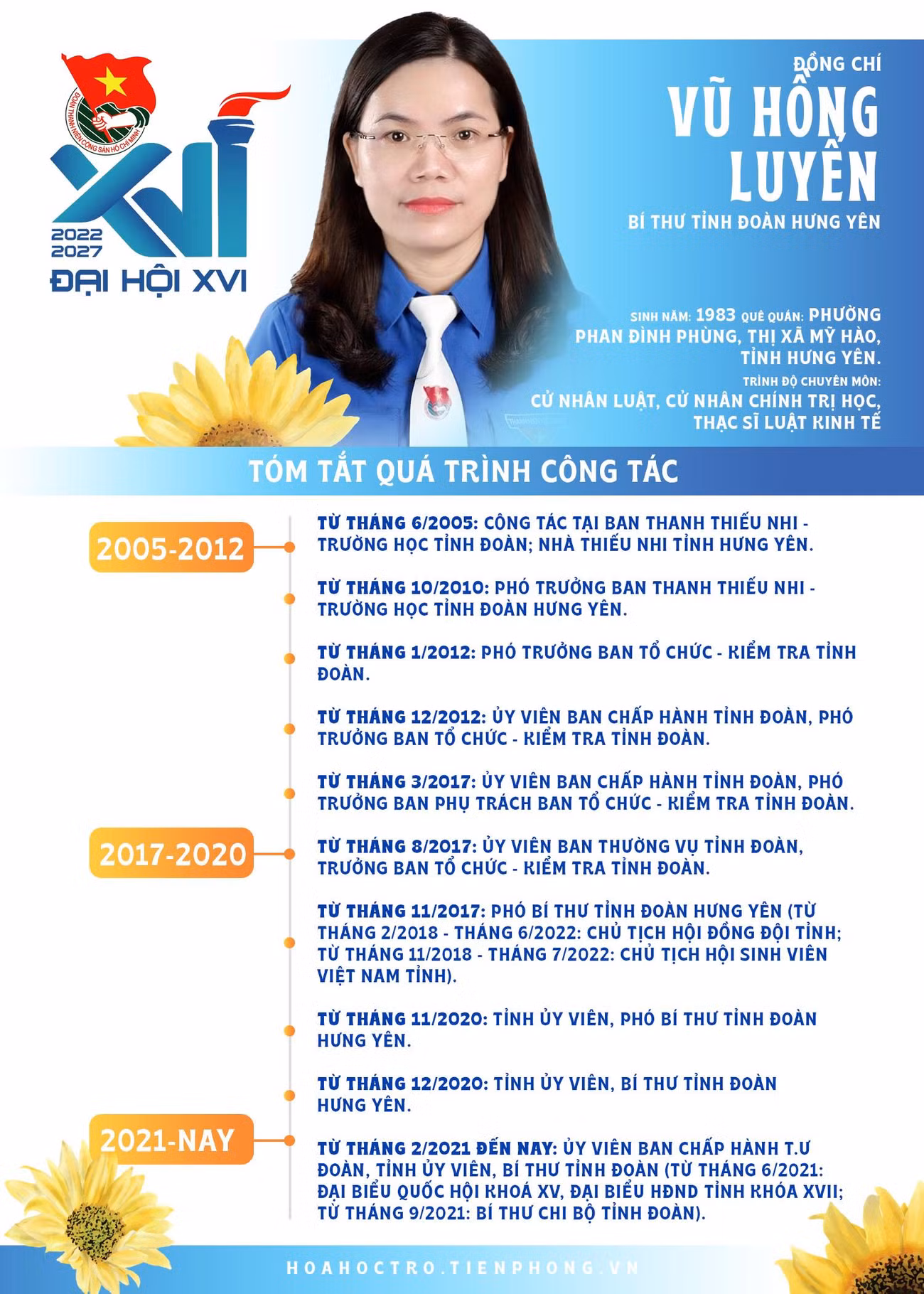 Đồng chí Vũ Hồng Luyến tái đắc cử Bí thư Tỉnh đoàn Hưng Yên. Đồng chí Vũ Hồng Luyến tái đắc cử Bí thư Tỉnh đoàn Hưng Yên.