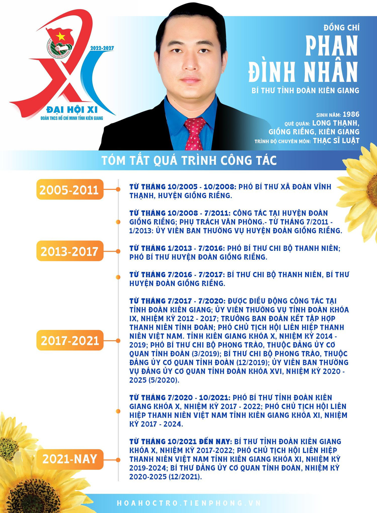 Đồng chí Phan Đình Nhân được bầu làm Bí thư Tỉnh Đoàn Kiên Giang. Đồng chí Phan Đình Nhân được bầu làm Bí thư Tỉnh Đoàn Kiên Giang.