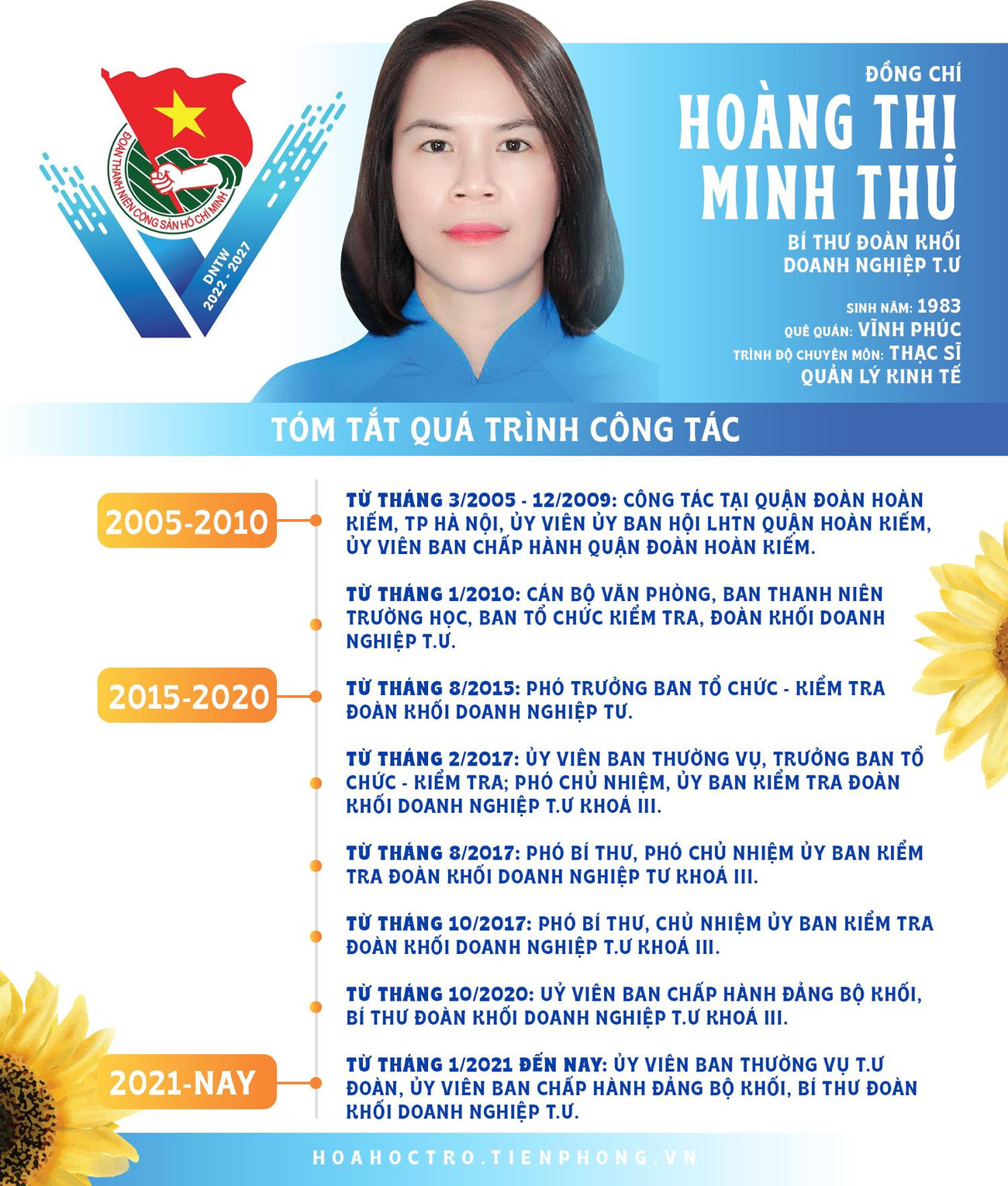 Đồng chí Hoàng Thị Minh Thu, Bí thư Đoàn Khối Doanh nghiệp T.Ư khóa IV. Đồng chí Hoàng Thị Minh Thu, Bí thư Đoàn Khối Doanh nghiệp T.Ư khóa IV.