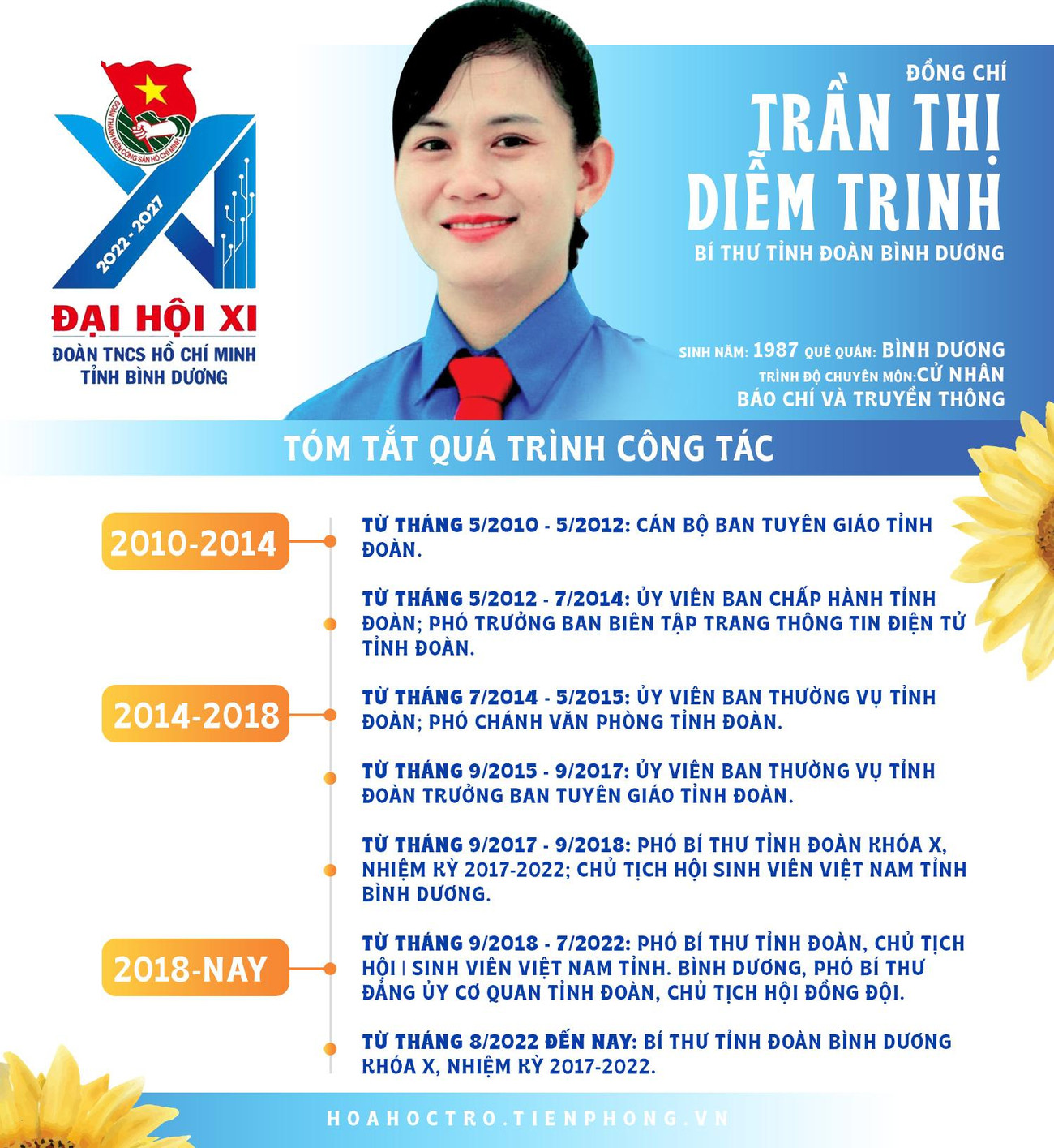 Đồng chí Trần Thị Diễm Trinh - Bí thư Tỉnh Đoàn Bình Dương khóa XI, nhiệm kỳ 2022 - 2027. Đồng chí Trần Thị Diễm Trinh - Bí thư Tỉnh Đoàn Bình Dương khóa XI, nhiệm kỳ 2022 - 2027.