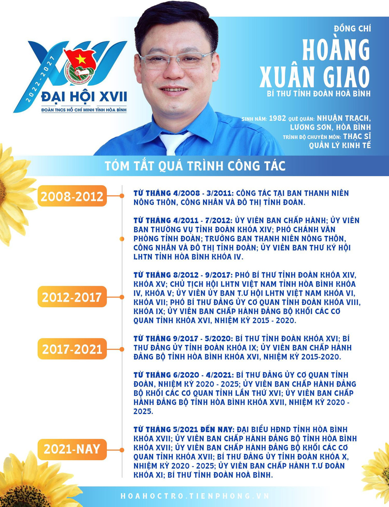 Đồng chí Hoàng Xuân Giao - Bí thư Tỉnh Đoàn Hòa Bình.