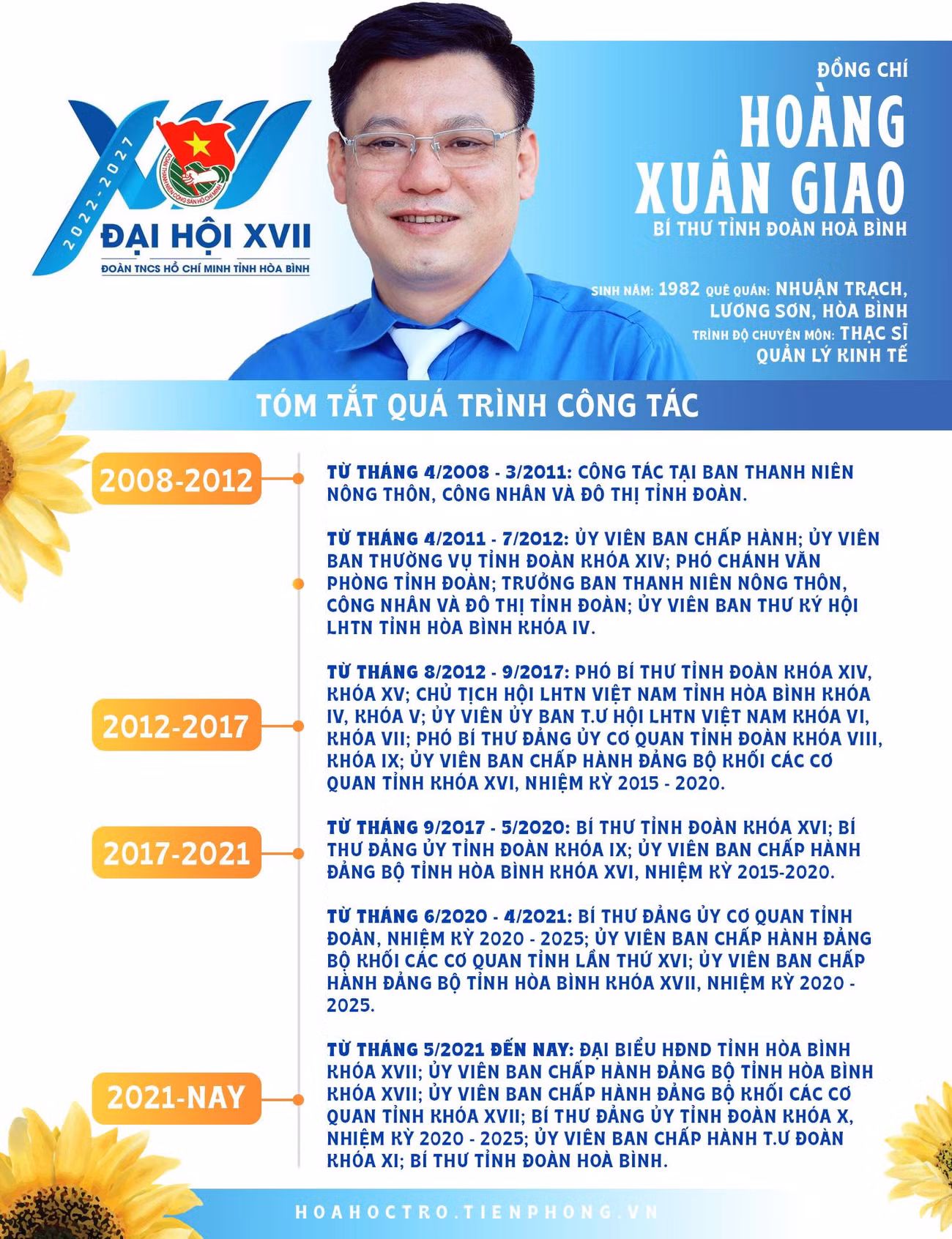 Đồng chí Hoàng Xuân Giao - Bí thư Tỉnh Đoàn Hòa Bình. Đồng chí Hoàng Xuân Giao - Bí thư Tỉnh Đoàn Hòa Bình.