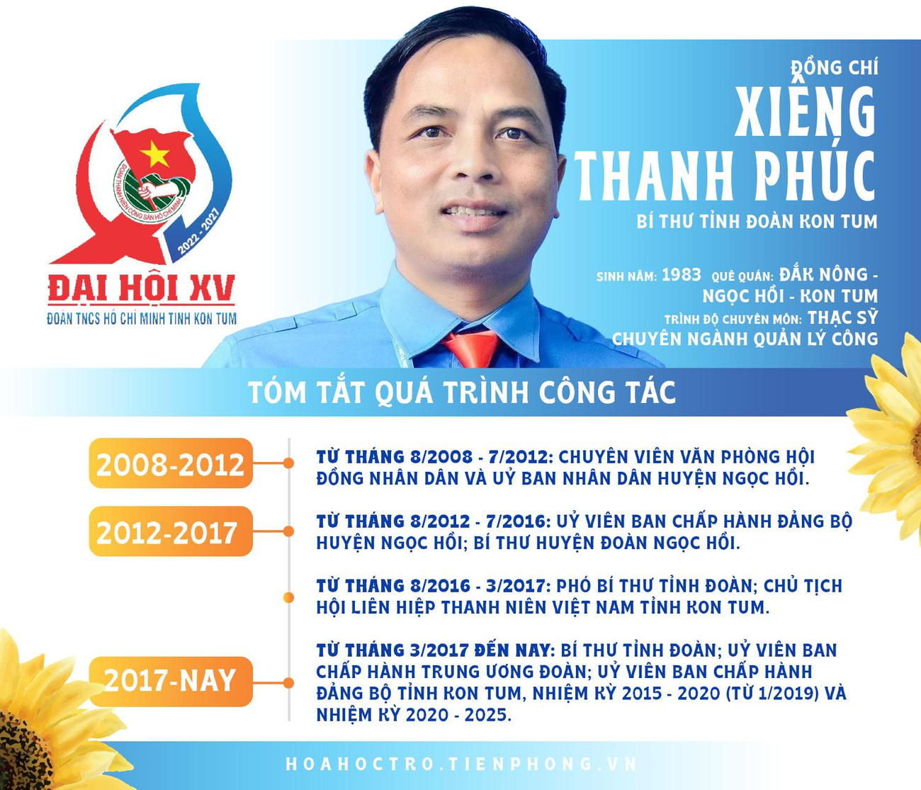 Đồng chí Xiêng Thanh Phúc - Bí thư Tỉnh Đoàn khoá XV. Đồng chí Xiêng Thanh Phúc - Bí thư Tỉnh Đoàn khoá XV.