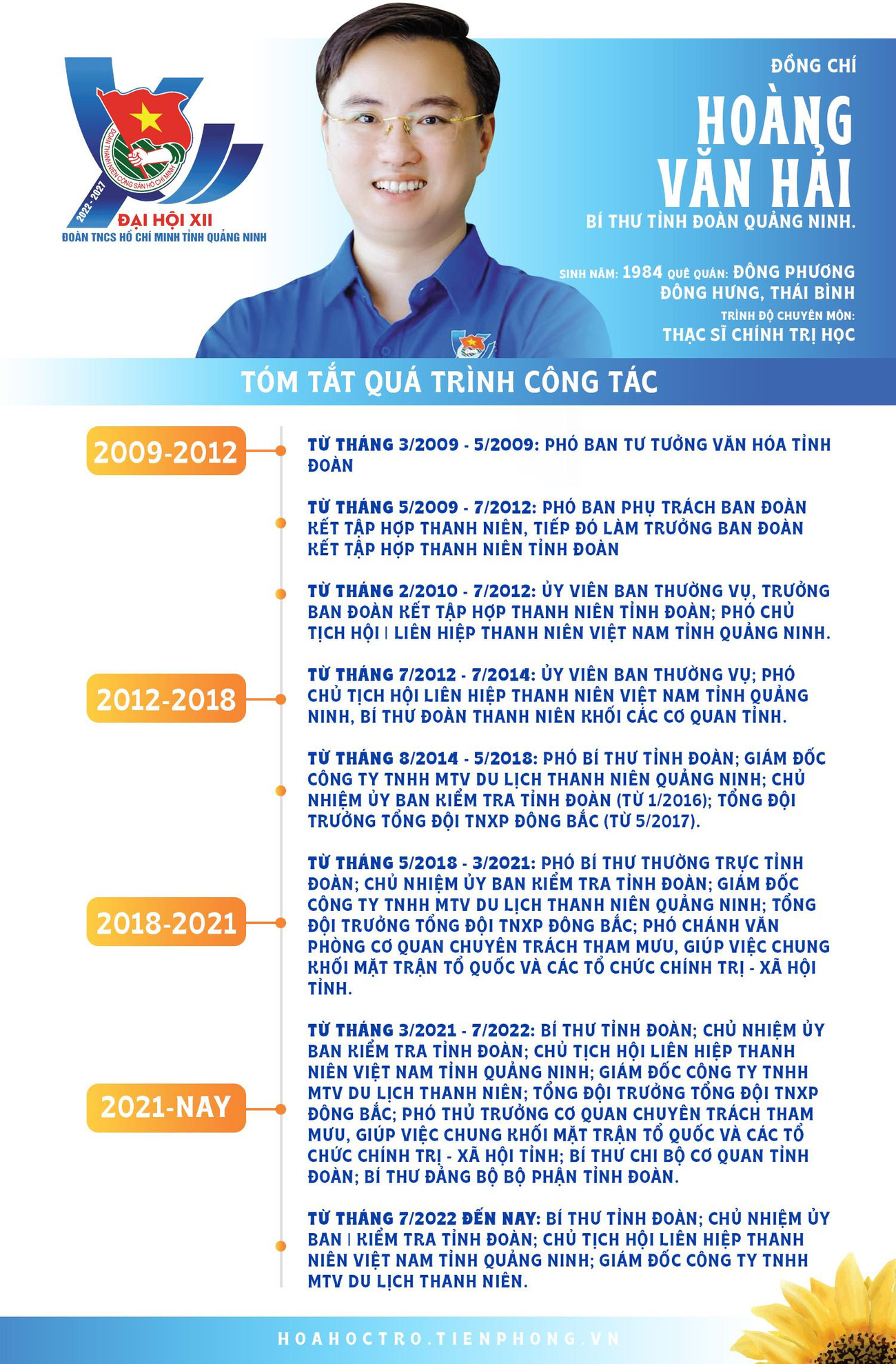 Đồng chí Hoàng Văn Hải - Bí thư Tỉnh Đoàn Quảng Ninh.