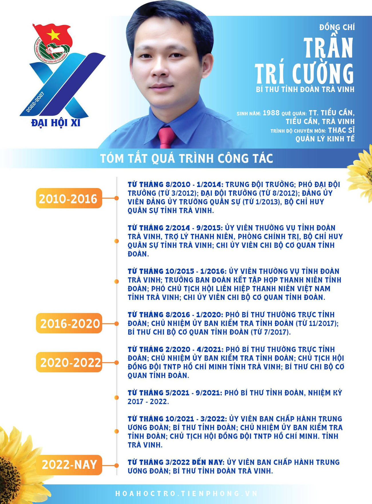 Đồng chí Trần Trí Cường - Bí thư Tỉnh Đoàn Trà Vinh. Đồng chí Trần Trí Cường - Bí thư Tỉnh Đoàn Trà Vinh.