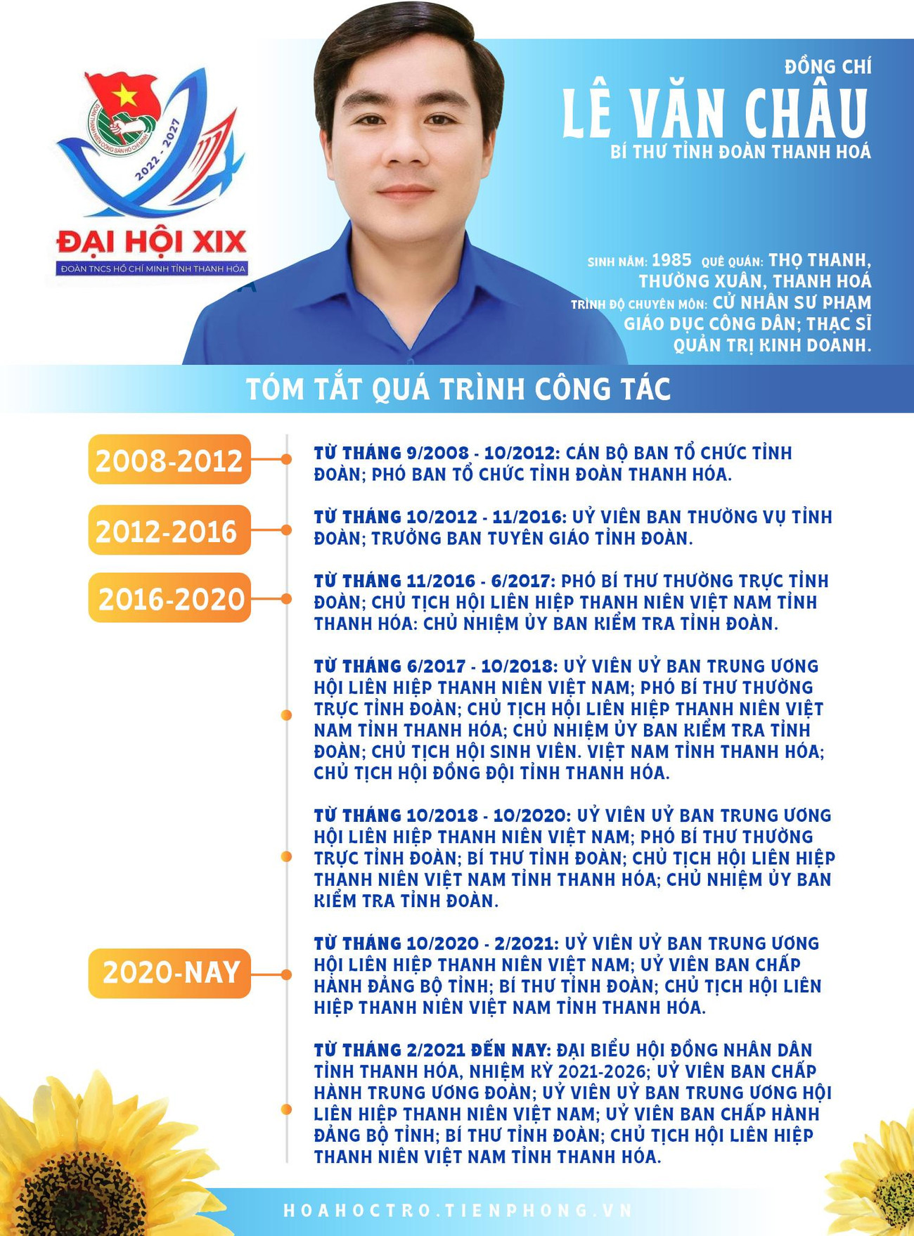 Đồng chí Lê Văn Châu - Bí thư Tỉnh Đoàn Thanh Hóa.