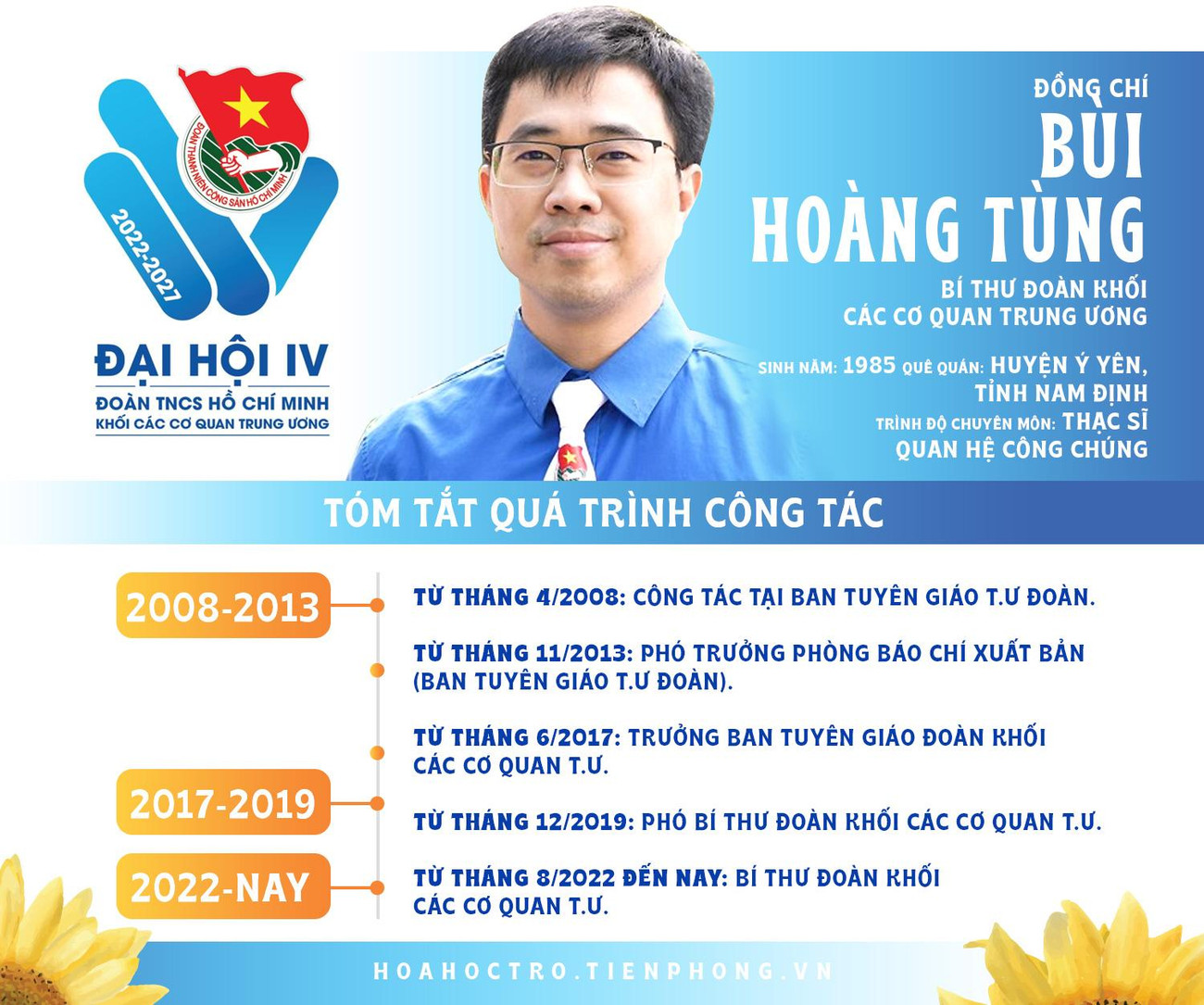Đồng chí Bùi Hoàng Tùng tái đắc cử Bí thư Đoàn Khối các cơ quan T.Ư khóa IV, nhiệm kỳ 2022 - 2027. (Ảnh: Như Ý) Đồng chí Bùi Hoàng Tùng tái đắc cử Bí thư Đoàn Khối các cơ quan T.Ư khóa IV, nhiệm kỳ 2022 - 2027. (Ảnh: Như Ý)