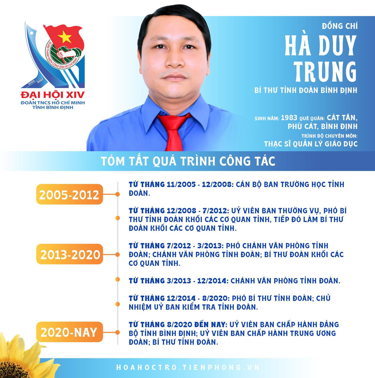 Đồng chí Hà Duy Trung - Bí thư Tỉnh Đoàn Bình Định. Đồng chí Hà Duy Trung - Bí thư Tỉnh Đoàn Bình Định.