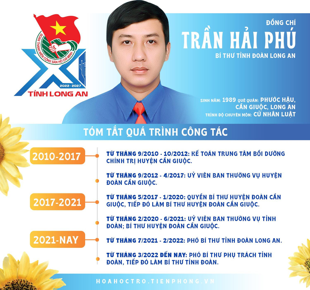 Đồng chí Trần Hải Phú - Bí thư Tỉnh Đoàn Long An. Đồng chí Trần Hải Phú - Bí thư Tỉnh Đoàn Long An.