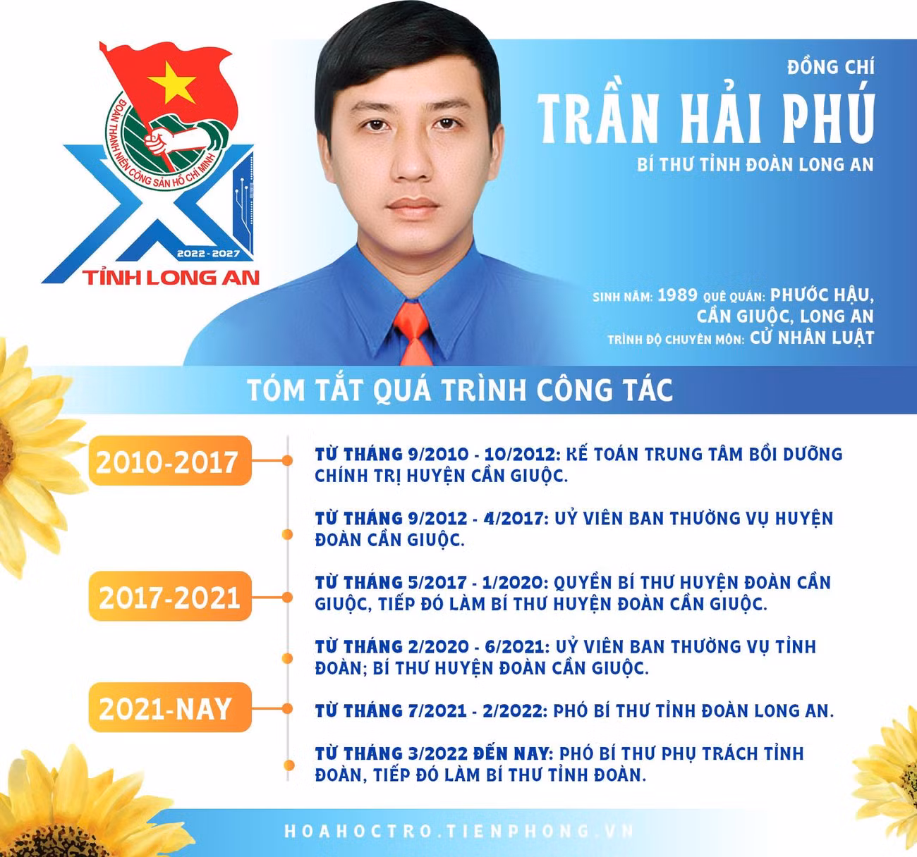 Đồng chí Trần Hải Phú - Bí thư Tỉnh Đoàn Long An.
