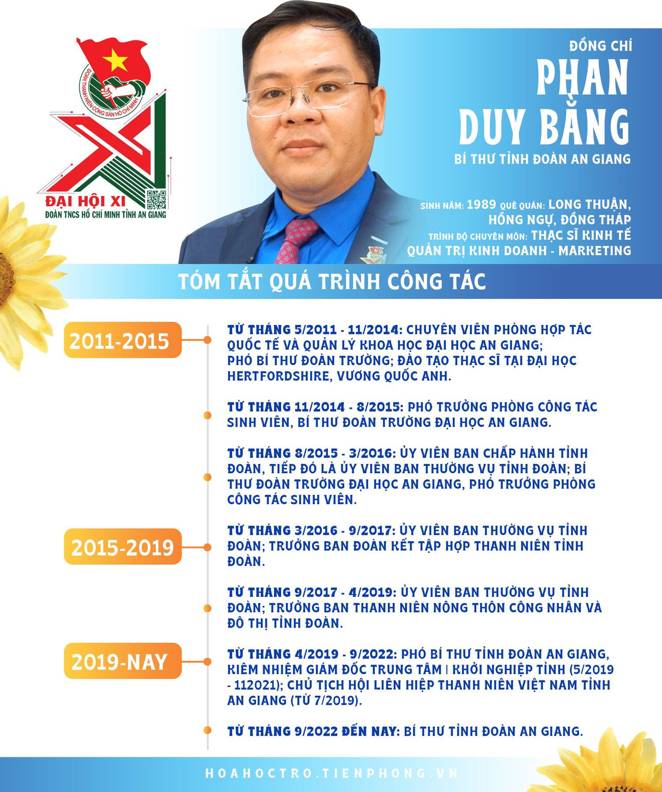 Đồng chí Phan Duy Bằng, Bí thư Tỉnh Đoàn An Giang nhiệm kỳ 2022 - 2027. Đồng chí Phan Duy Bằng, Bí thư Tỉnh Đoàn An Giang nhiệm kỳ 2022 - 2027.