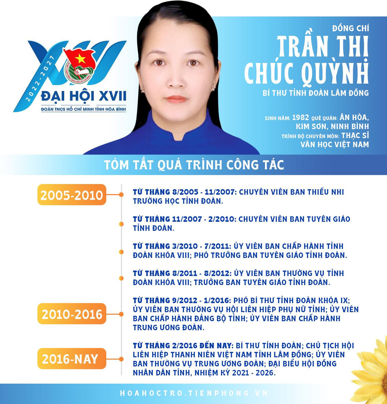 Đồng chí Trần Thị Chúc Quỳnh - Bí thư Tỉnh Đoàn Lâm Đồng.